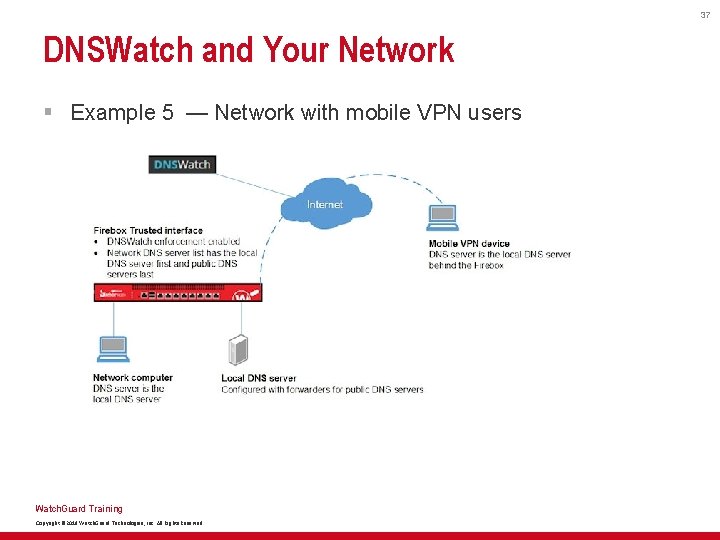 37 DNSWatch and Your Network § Example 5 — Network with mobile VPN users