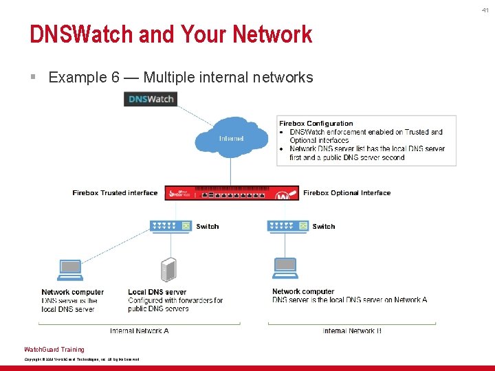 41 DNSWatch and Your Network § Example 6 — Multiple internal networks Watch. Guard