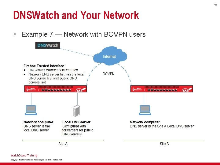 43 DNSWatch and Your Network § Example 7 — Network with BOVPN users Watch.