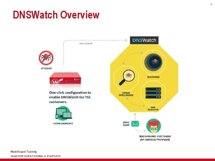 6 DNSWatch Overview Watch. Guard Training Copyright © 2018 Watch. Guard Technologies, Inc. All