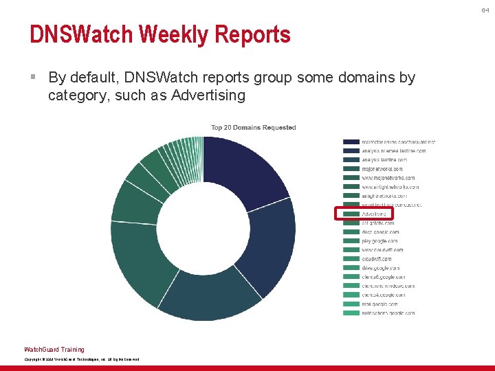 64 DNSWatch Weekly Reports § By default, DNSWatch reports group some domains by category,