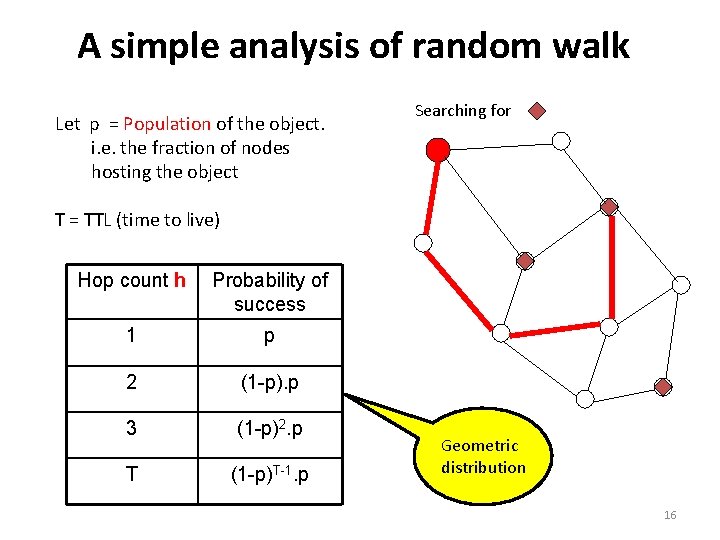 A simple analysis of random walk Let p = Population of the object. i.