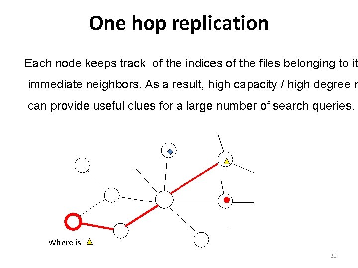 One hop replication Each node keeps track of the indices of the files belonging