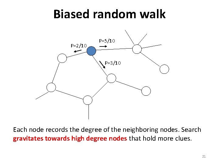 Biased random walk P=2/10 P=5/10 P=3/10 Each node records the degree of the neighboring