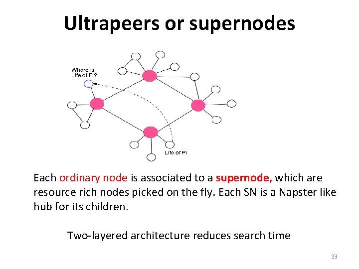 Ultrapeers or supernodes Each ordinary node is associated to a supernode, which are resource