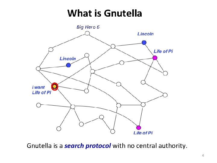 What is Gnutella Big Hero 6 Gnutella is a search protocol with no central
