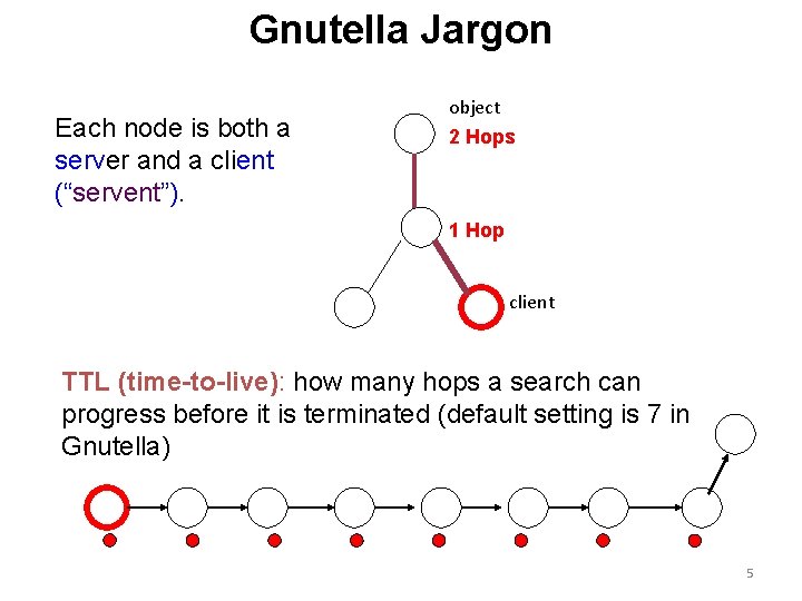 Gnutella Jargon Each node is both a server and a client (“servent”). object 2