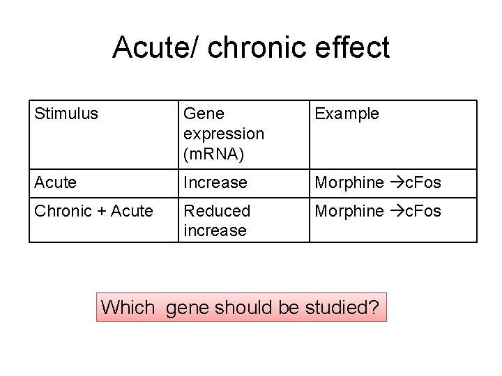 Acute/ chronic effect Stimulus Gene expression (m. RNA) Example Acute Increase Morphine c. Fos