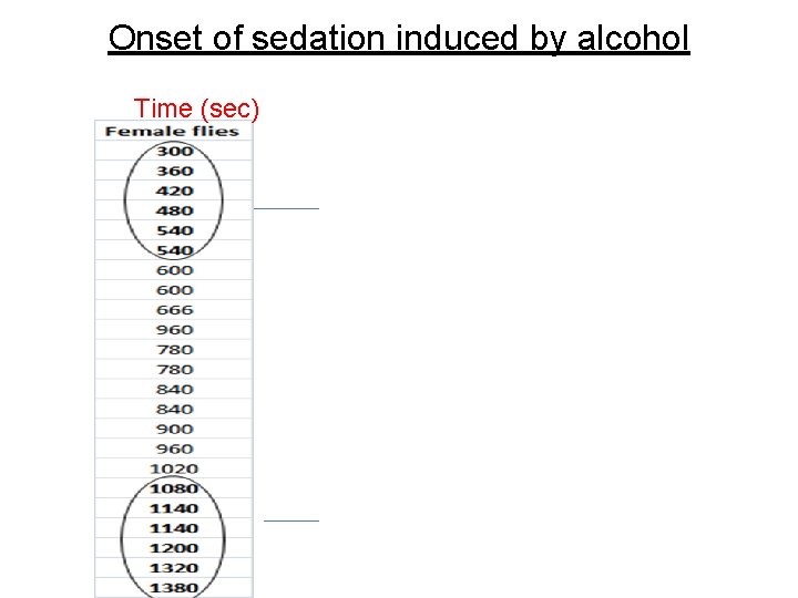 Onset of sedation induced by alcohol Time (sec) 
