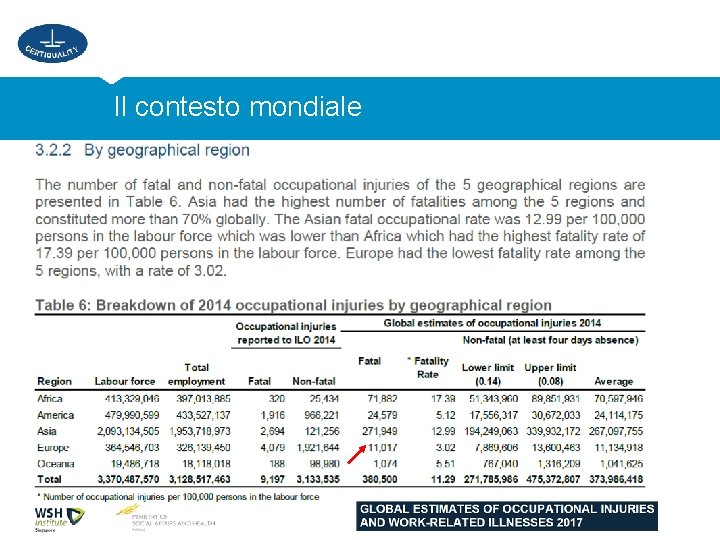 Il contesto mondiale 