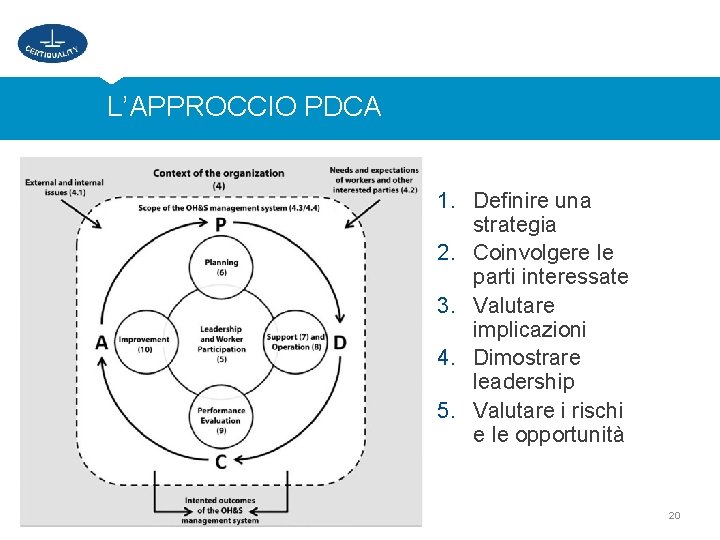 L’APPROCCIO PDCA 1. Definire una strategia 2. Coinvolgere le parti interessate 3. Valutare implicazioni