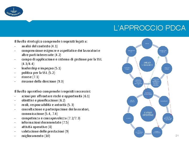 L’APPROCCIO PDCA Il livello strategico comprende i requisiti legati a: analisi del contesto (4.