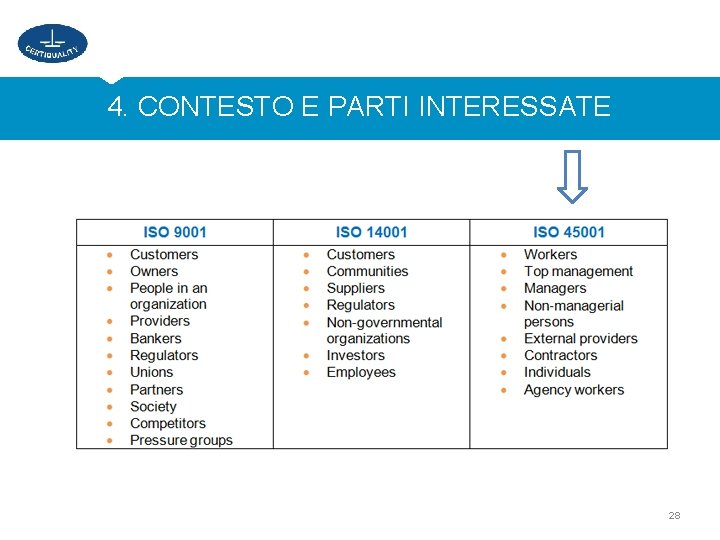 4. CONTESTO E PARTI INTERESSATE 28 