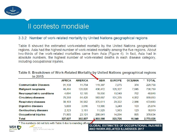 Il contesto mondiale 