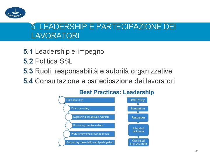 5. LEADERSHIP E PARTECIPAZIONE DEI LAVORATORI 5. 1 Leadership e impegno 5. 2 Politica