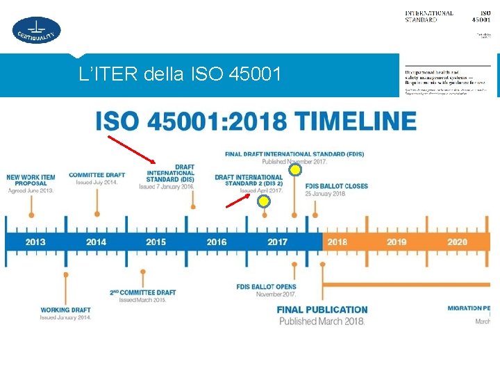 L’ITER della ISO 45001 