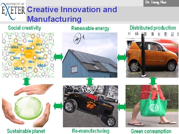 Dr. . Liang Hao. . Creative Innovation and Manufacturing Siemens sans siemens sans bold