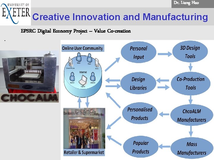 Dr. . Liang Hao. . Creative Innovation and Manufacturing EPSRC Digital Economy Project –