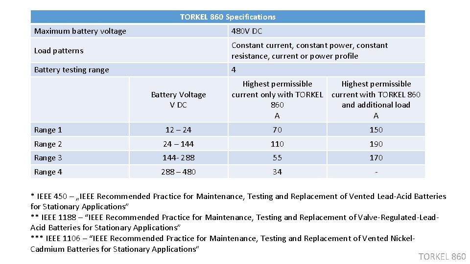 TORKEL 860 Specifications Maximum battery voltage 480 V DC Load patterns Constant current, constant