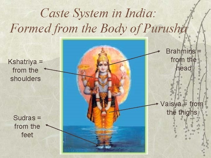 Caste System in India: Formed from the Body of Purusha Kshatriya = from the