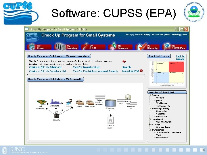 Software: CUPSS (EPA) 16 