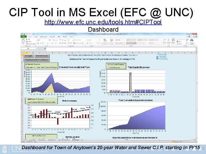 CIP Tool in MS Excel (EFC @ UNC) http: //www. efc. unc. edu/tools. htm#CIPTool CIP Tool in MS Excel (EFC @ UNC) http: //www. efc. unc. edu/tools. htm#CIPTool