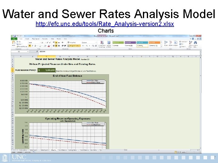 Water and Sewer Rates Analysis Model http: //efc. unc. edu/tools/Rate_Analysis-version 2. xlsx Charts 7