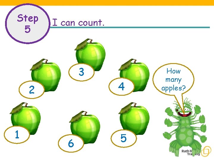 Step 5 I can count. 3 2 1 6 4 5 How many apples?