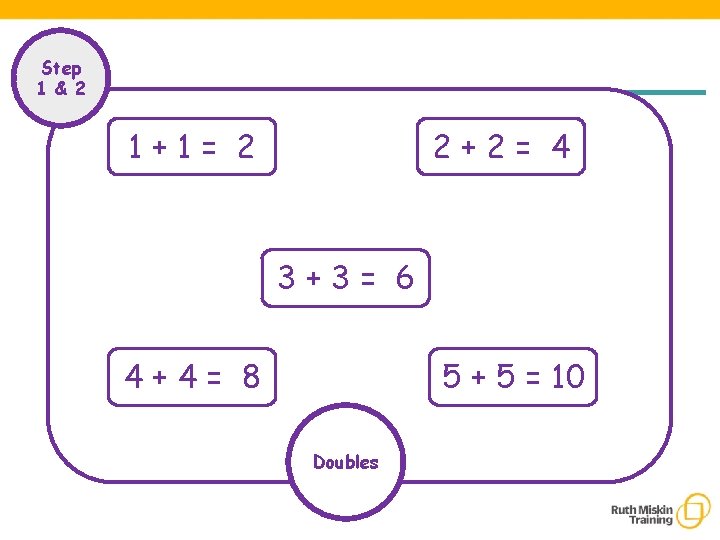 Step 1 & 2 1+1= 2 2+2= 4 3+3= 6 4+4= 8 5 +