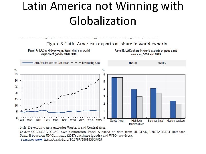 Latin America not Winning with Globalization 