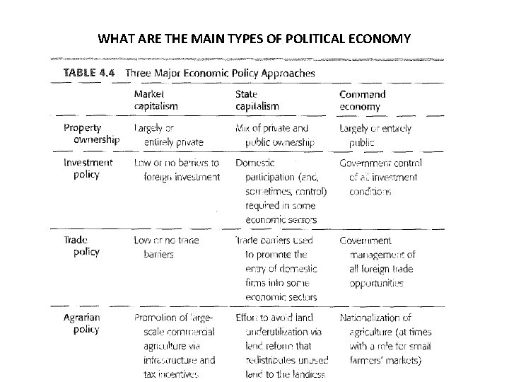 WHAT ARE THE MAIN TYPES OF POLITICAL ECONOMY THAT WE ARE GOING TO STUDY?
