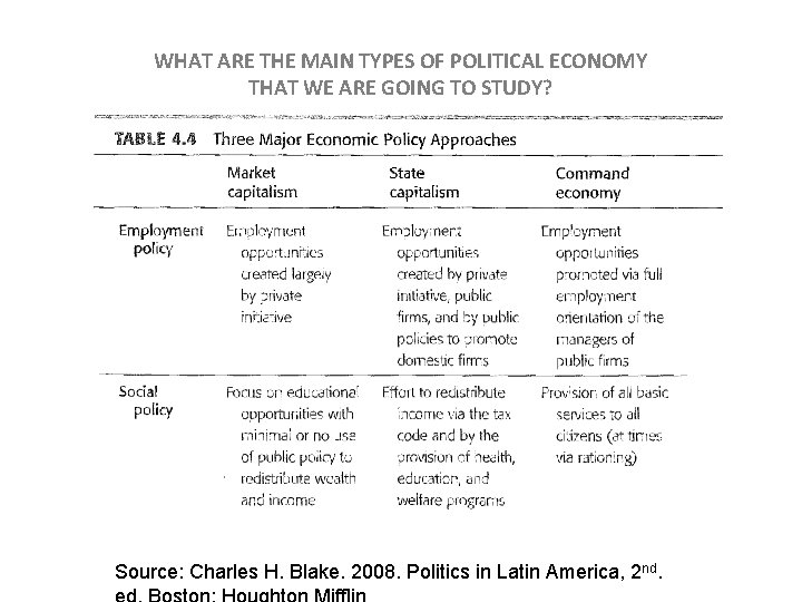 WHAT ARE THE MAIN TYPES OF POLITICAL ECONOMY THAT WE ARE GOING TO STUDY?