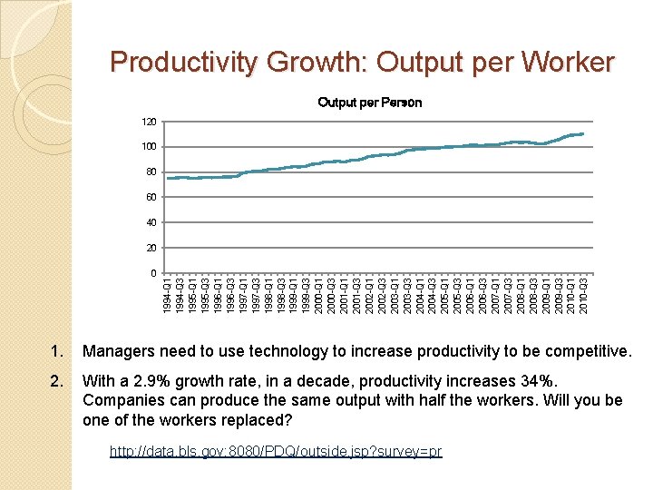 Productivity Growth: Output per Worker Output per Person 120 100 80 60 40 0