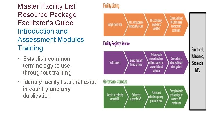 Master Facility List Resource Package Facilitator’s Guide Introduction and Assessment Modules Training • Establish