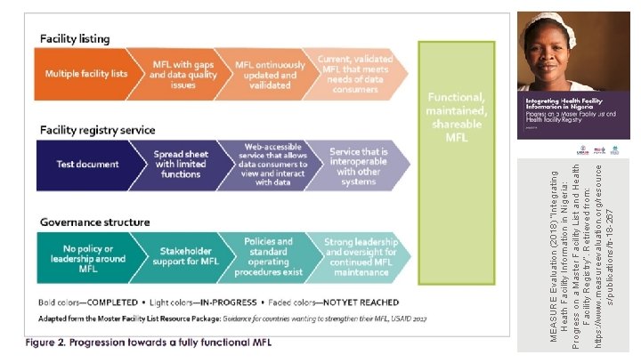 MEASURE Evaluation (2018) “Integrating Heath Facility Information in Nigeria: Progress on a Master Facility