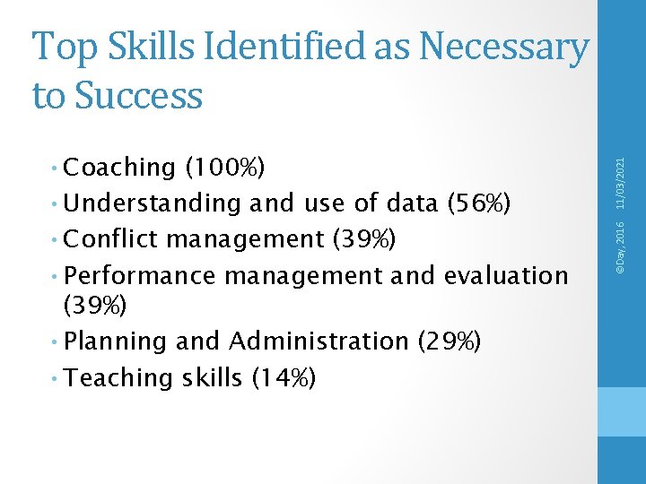 ©Day, 2016 • Coaching (100%) • Understanding and use of data (56%) • Conflict