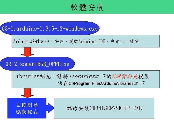 軟體安裝 03 -1. arduino-1. 6. 5 -r 2 -windows. exe Arduino軟體套件，安裝，開啟Arduino IDE，中文化，關閉 03 -2.