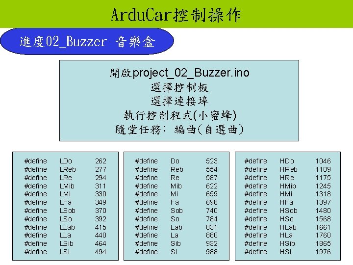 Ardu. Car控制操作 進度 02_Buzzer 音樂盒 開啟project_02_Buzzer. ino 選擇控制板 選擇連接埠 執行控制程式(小蜜蜂) 隨堂任務﹕編曲(自選曲) #define #define #define