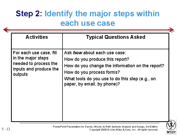 Step 2: Identify the major steps within each use case 5 - 13 Activities