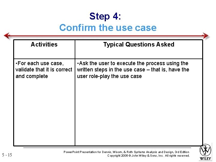 Step 4: Confirm the use case Activities Typical Questions Asked • For each use
