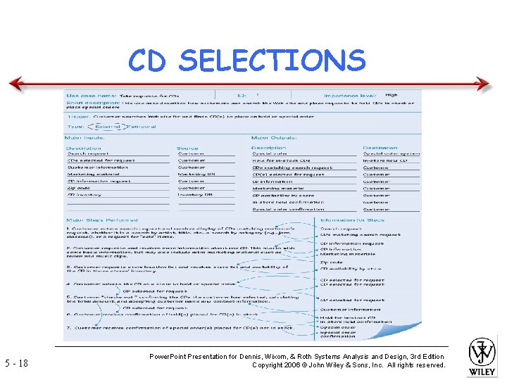 CD SELECTIONS 5 - 18 Power. Point Presentation for Dennis, Wixom, & Roth Systems