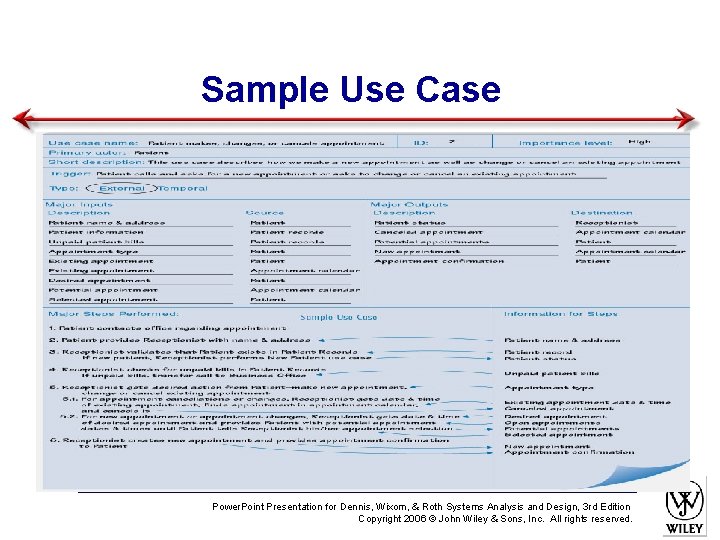 Sample Use Case Power. Point Presentation for Dennis, Wixom, & Roth Systems Analysis and