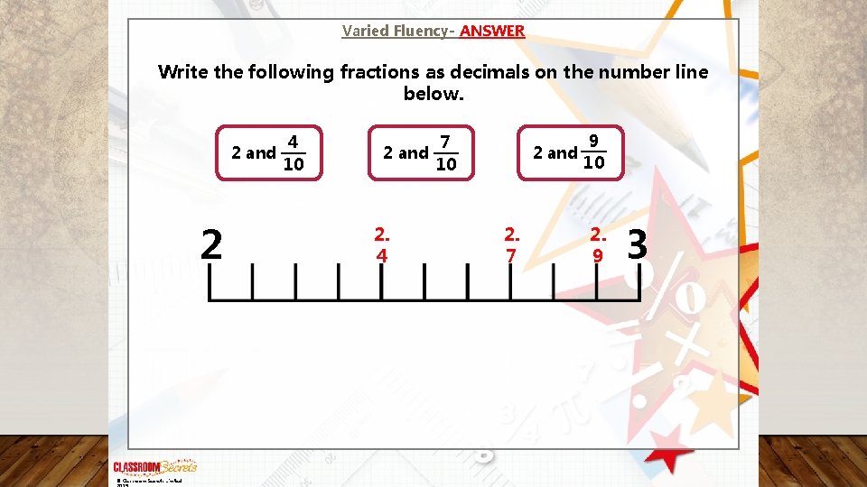 Varied Fluency- ANSWER Write the following fractions as decimals on the number line below.