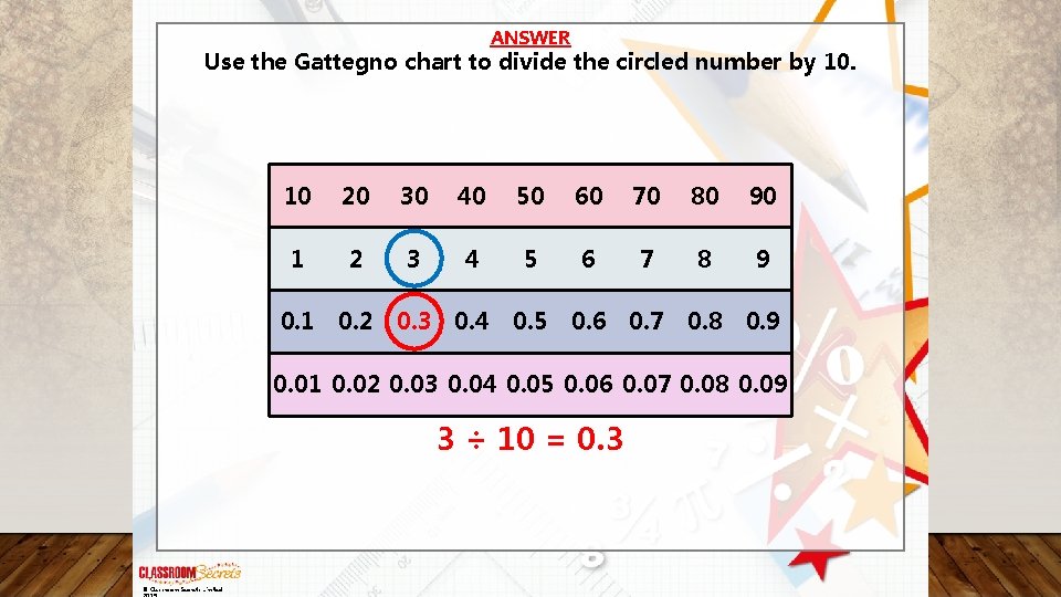 ANSWER Use the Gattegno chart to divide the circled number by 10. 10 20