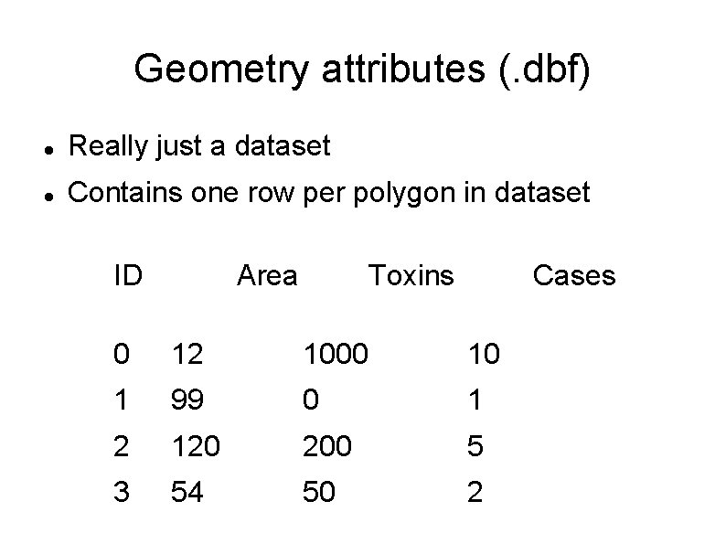 Geometry attributes (. dbf) Really just a dataset Contains one row per polygon in