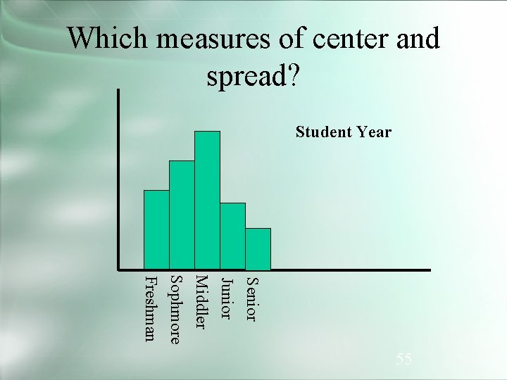 Which measures of center and spread? Student Year Senior Junior Middler Sophmore Freshman 55