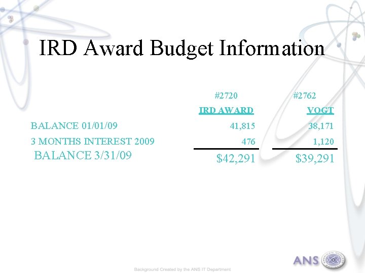 IRD Award Budget Information #2720 BALANCE 01/01/09 3 MONTHS INTEREST 2009 BALANCE 3/31/09 #2762