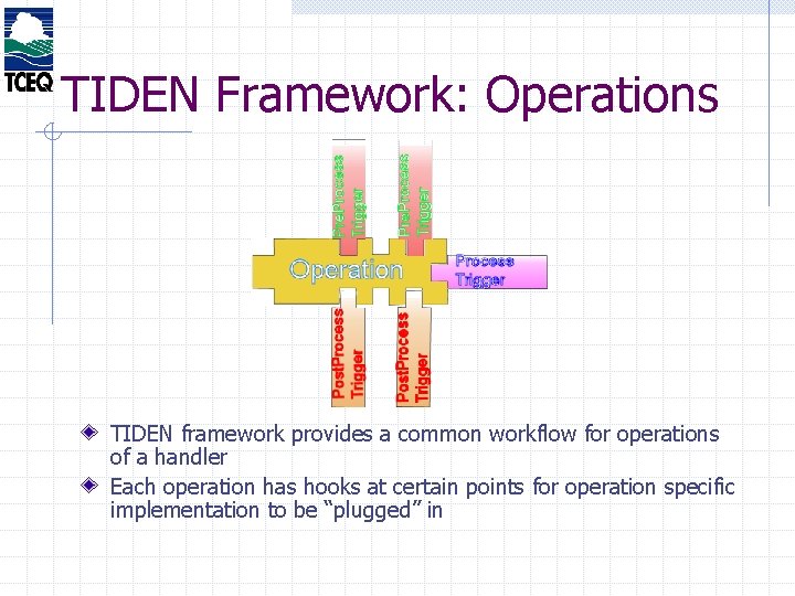 TIDEN Framework: Operations TIDEN framework provides a common workflow for operations of a handler