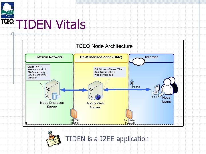 TIDEN Vitals TIDEN is a J 2 EE application 