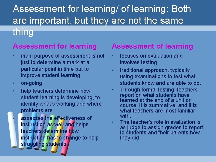 Assessment for learning/ of learning: Both are important, but they are not the same